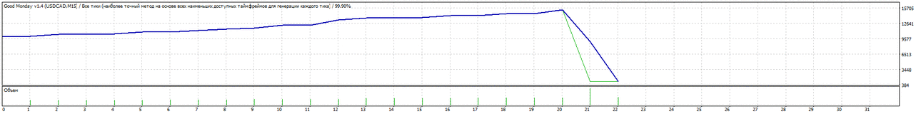 TesterGraph.thumb.gif.aea13484aaf5bab6ca12d243475dd65a.gif