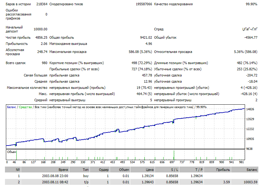 USDCAD-1.JPG.1d3e2ce5d88b02e4a1297272fb31045e.JPG