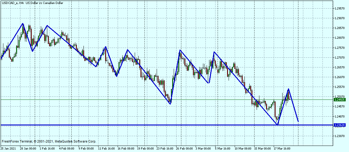 USDCAD_eH4.png
