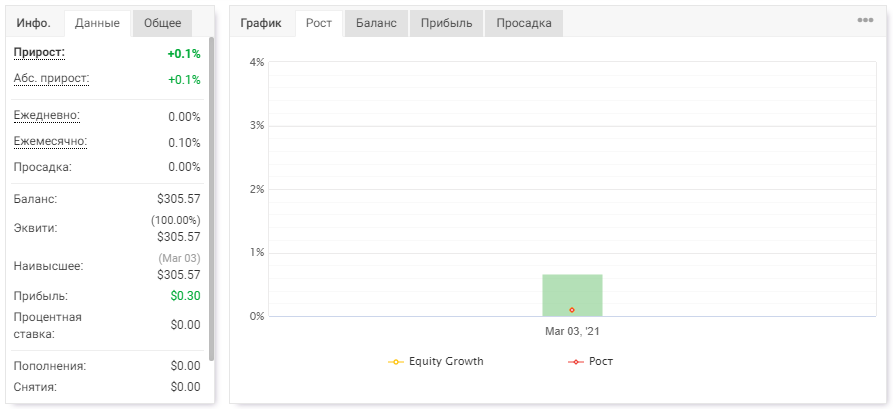 graph(01_03.2021-07_03.2021).png.f3c7de0fee5ab9d5648f8458433224d4.png
