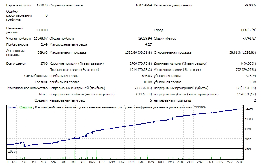 1670505019_USDCADM30MOMv1.02011-2021(opt2014-2018)DillerStop1400DD1529(priopte2322)P11549(priopte17744).jpg.dd7f01f1c592524d3f7ca2ae7c0bfbc2.jpg
