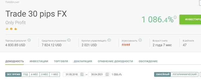1722873989_ot4ettrade30pipszavsevremyaaprel2021.jpg.54d0b770e9bf1086d74811ceef5d1cbb.jpg