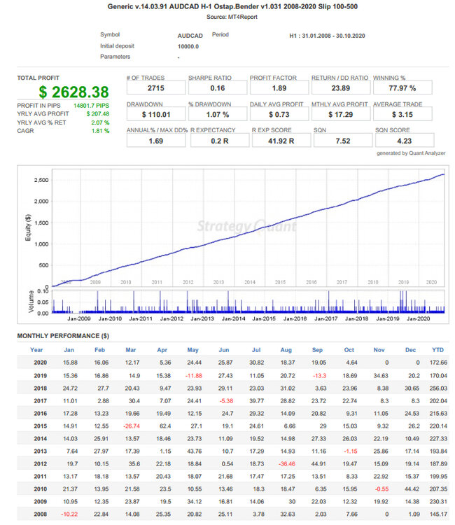 AUDCAD-2.thumb.JPG.ad4b2b9e1e2ad384152f9a6cd1e58735.JPG