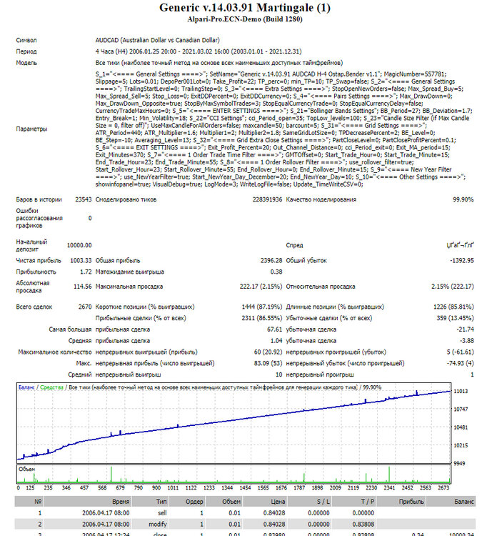 AUDCAD.thumb.JPG.bf574a70b4e9dc7dbb8dcb6e63fc9a37.JPG