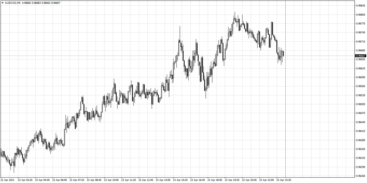 AUDCADM5.thumb.png.4d4835e16114fb5bbb58b3cc44edcbe7.png