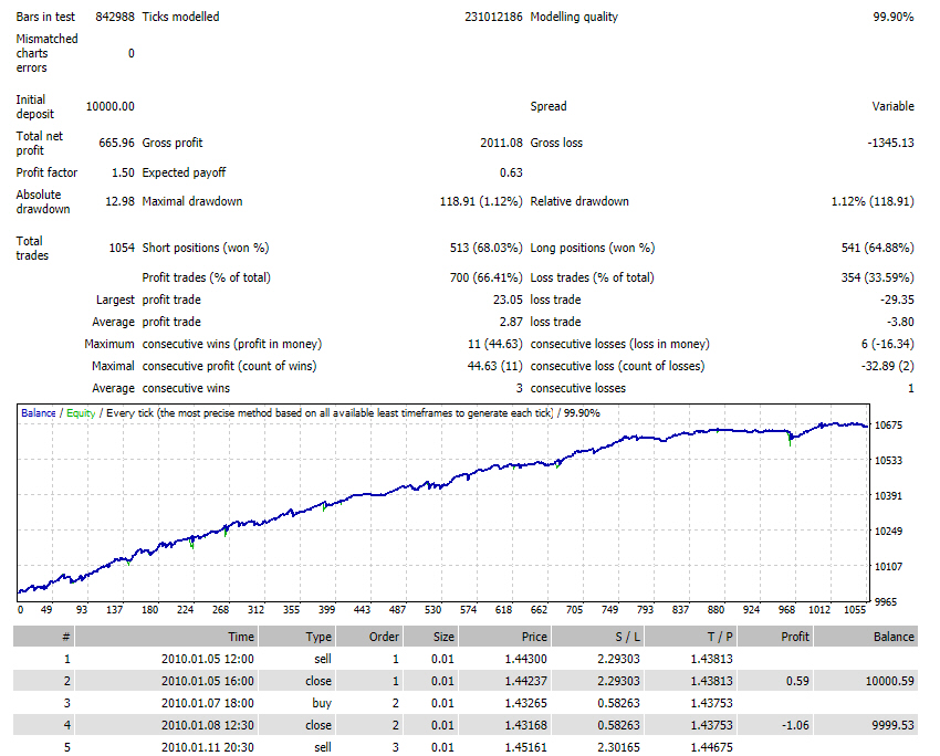 EURUSD.JPG.075864c377ddbdc51986769295780625.JPG