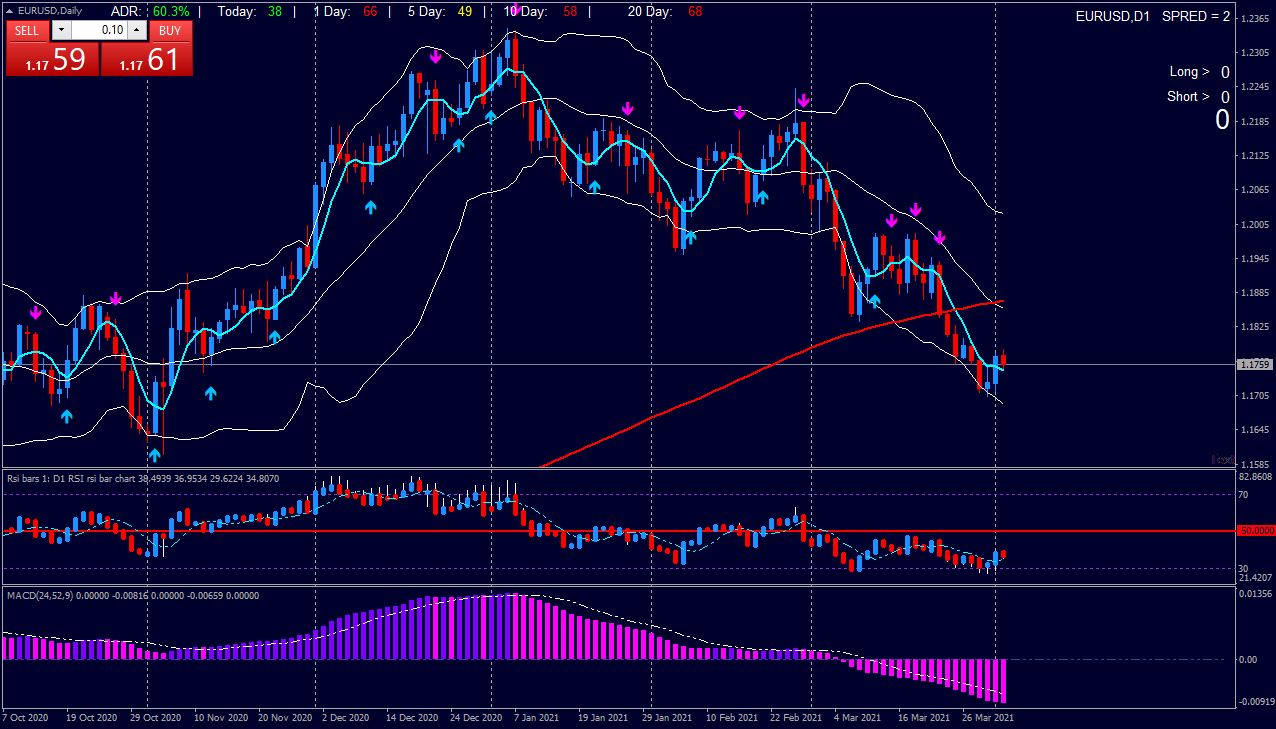 EURUSDDaily.png