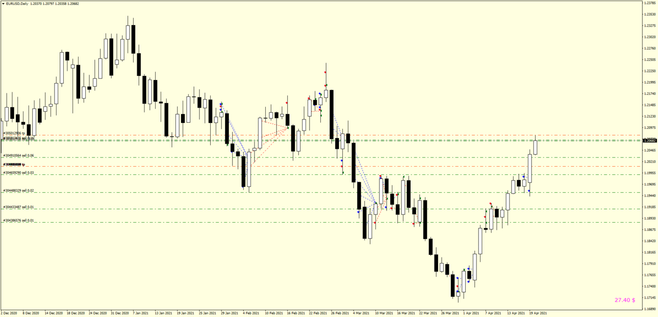 EURUSDDaily.thumb.png.66d63515fa8b3f3eb75870b947a2bc9b.png