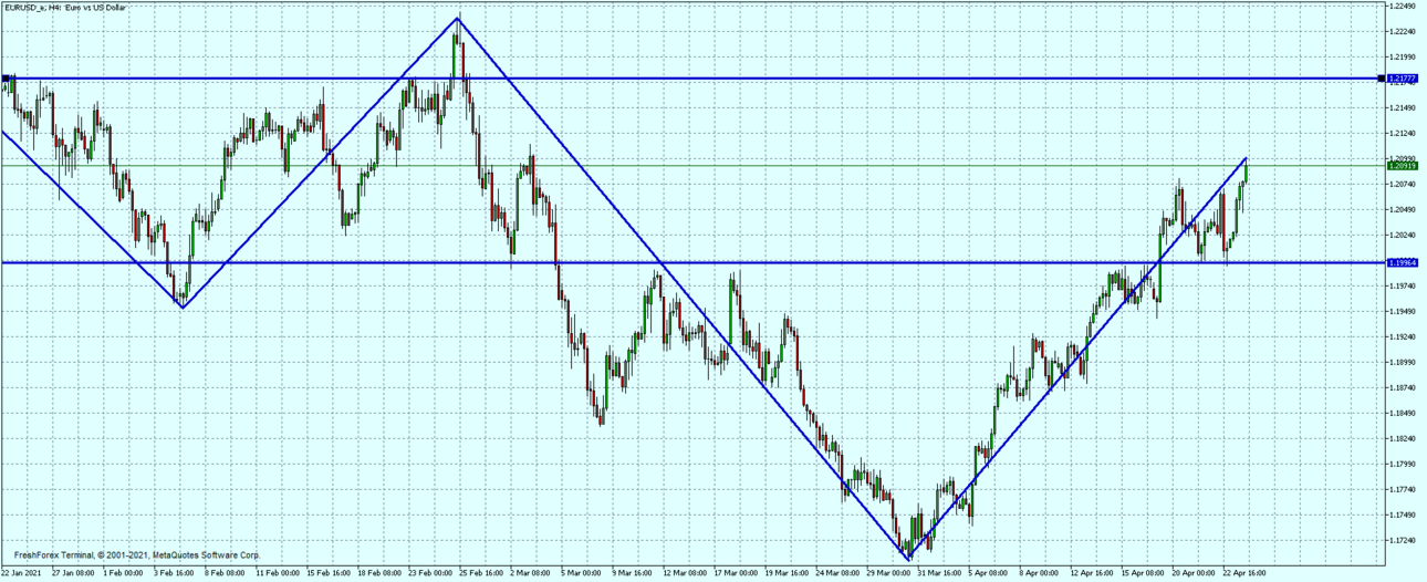 EURUSD_eH4.png