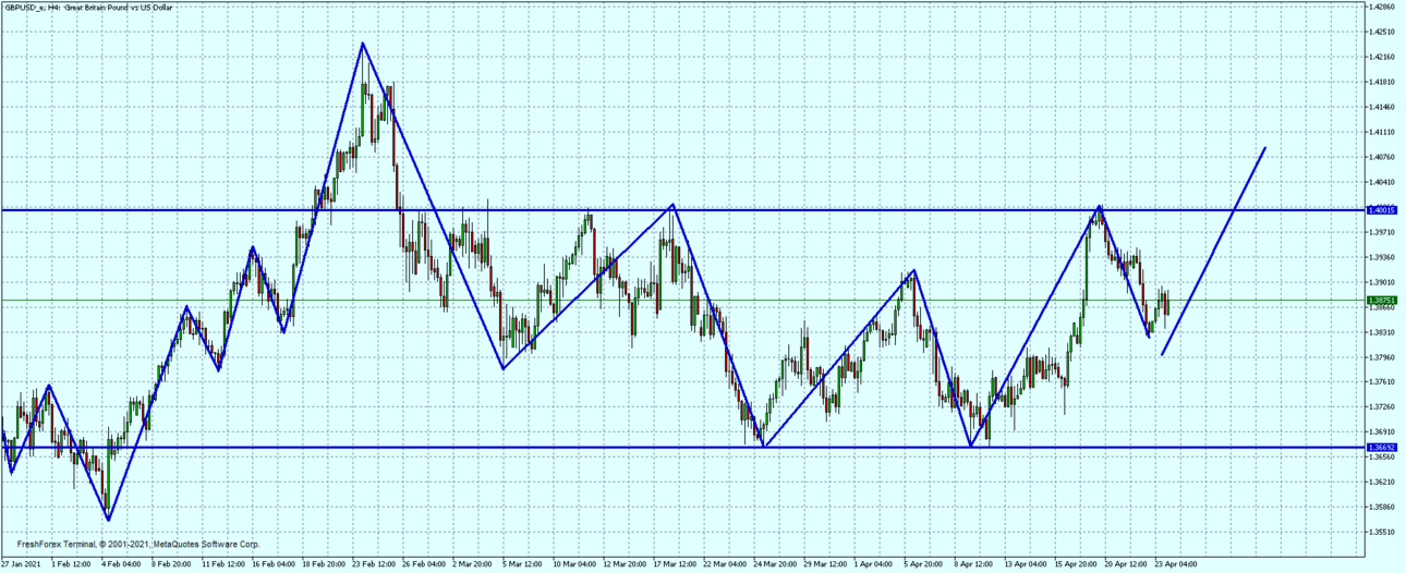 GBPUSD_eH4.png