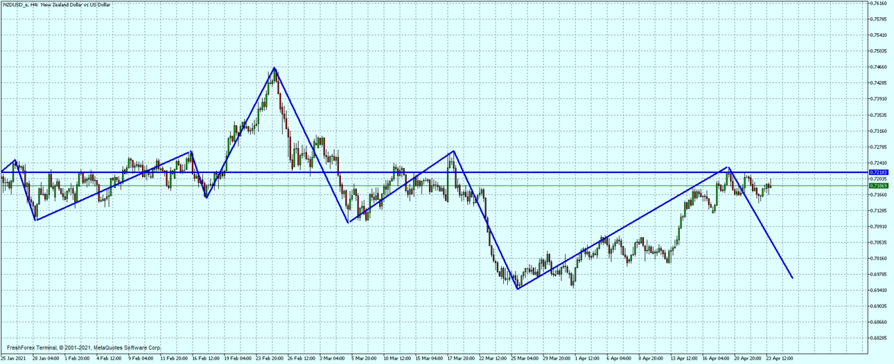 NZDUSD_eH4.png
