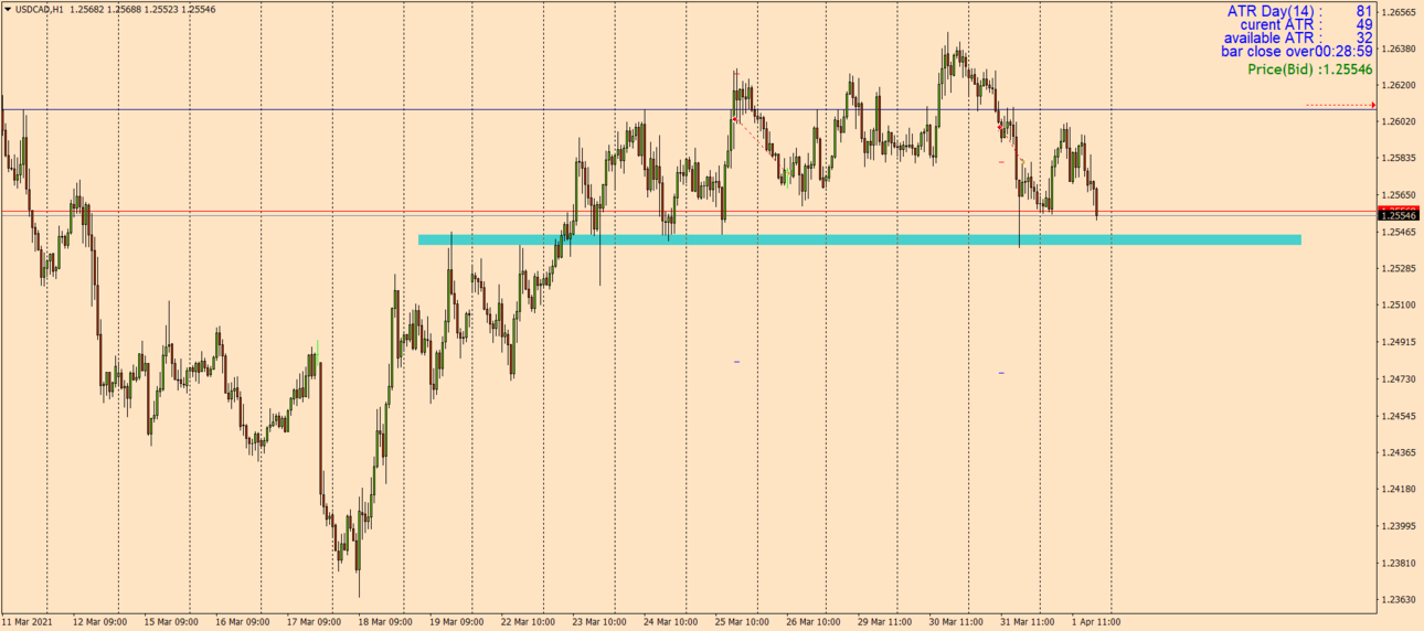 USDCADH1.png