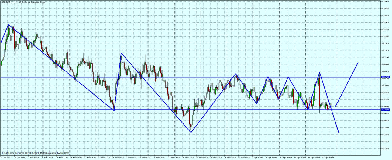 USDCAD_eH4.png