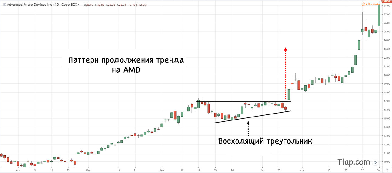 1044756244_5.-Trend-Continuation-pattern.thumb.jpg.8746fe2b376673fc27d963459aca9e16.jpg