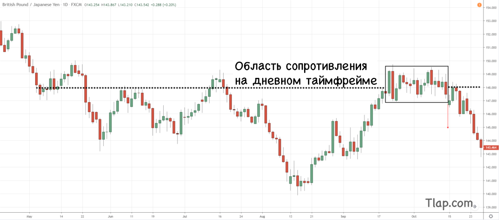 1196077513_9.2-GBPUSD-Triple-Top-Higher-Timeframe-1024x452.jpg.a67c66de0fb779c3553c3eb481c7f4b7.jpg