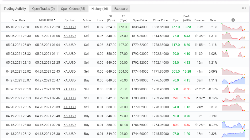 1412661485_2021-05-1111_10_35-RFactorPortfolioMeanReversalForexTradingSystembyForexTraderjohnmackna.png.5c3d3a6fc2f2aaeff0b30c29a0291754.png