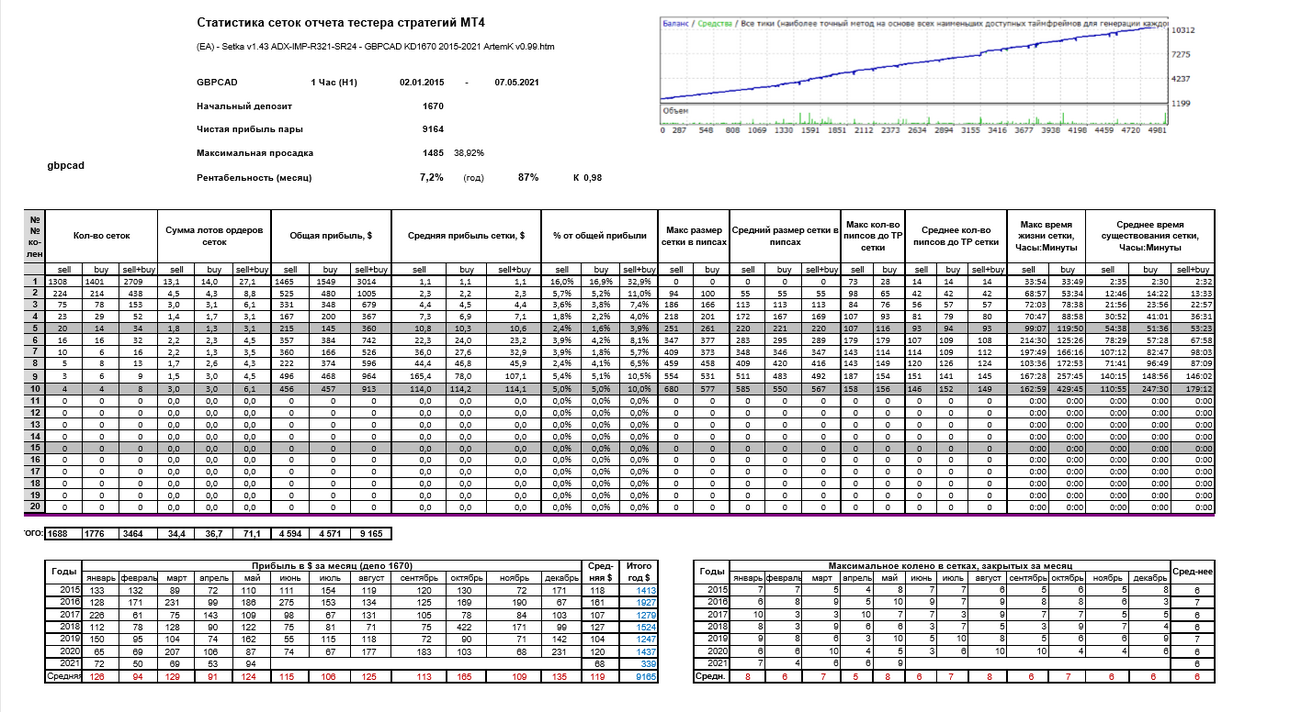 1503026388_(EA)-Setkav1.43ADX-IMP-R321-SR24-GBPCADKD16702015-2021ArtemKv0_99.thumb.png.f6ed397815db66e4f0a26b61e0b3fd51.png