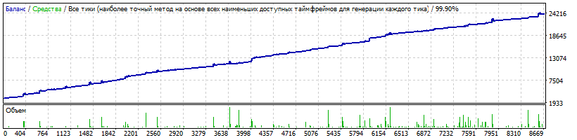 3668 QLT 1.70-EURUSD-2010-2021-M5-3112.gif