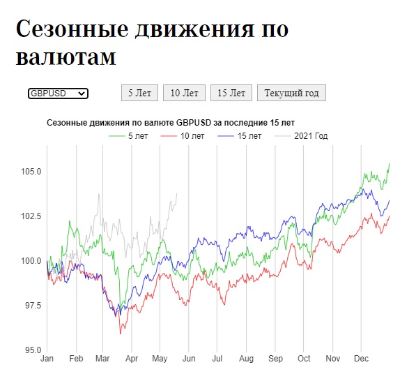 1655781507_gbpsezonnyjgrafik.jpg.352be8e69e1450a177a9a815553440e4.jpg