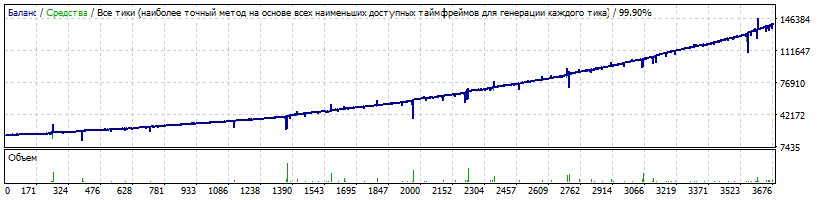 EURUSD from 2017.gif