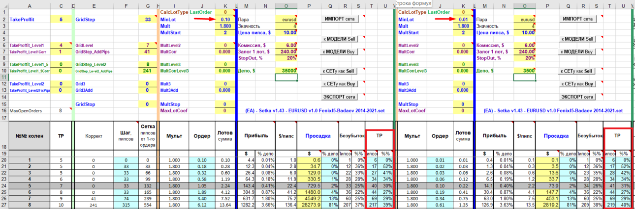 (EA) - Setka v1.43 - EURUSD v1.0 FenixI5-Badaev 2014-2021 - модель - сравнение 0.10 и 0.01 лота.png
