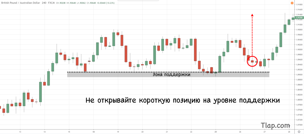2064346276_2.-Do-not-short-into-Support-1024x452.jpg.3681ce585314f211addf8694f33da87c.jpg