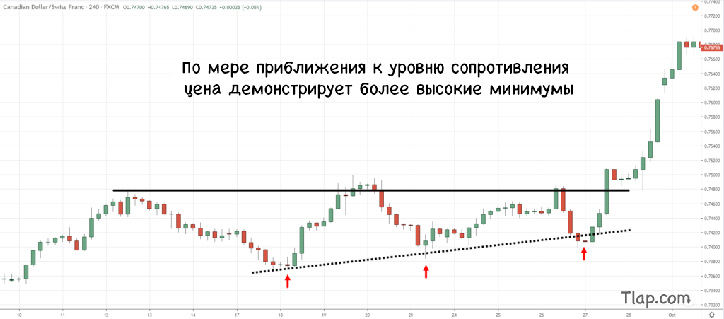 2074532547_8.-Failed-triple-top-higher-lows-into-resistance-1024x451.jpg.6d50101b8c4bf4e29dc05496d8f4c68f.jpg