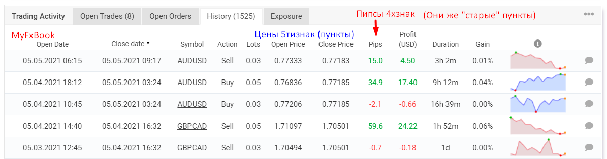 MyFxBook - пипсы и пункты в истории торгов.png
