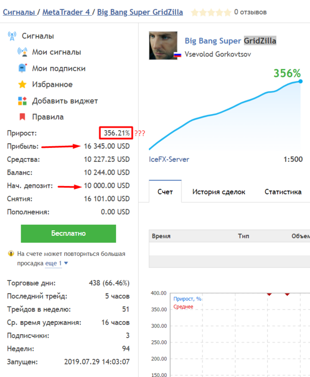 GridZilla сигнал кривые %%.png