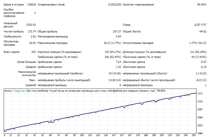 470882023_Diver2CHFJPYM30Stochv1.1DD37BotPro2011-2021.jpg.e4fb0327c7bf75dae30480074492ff24.jpg