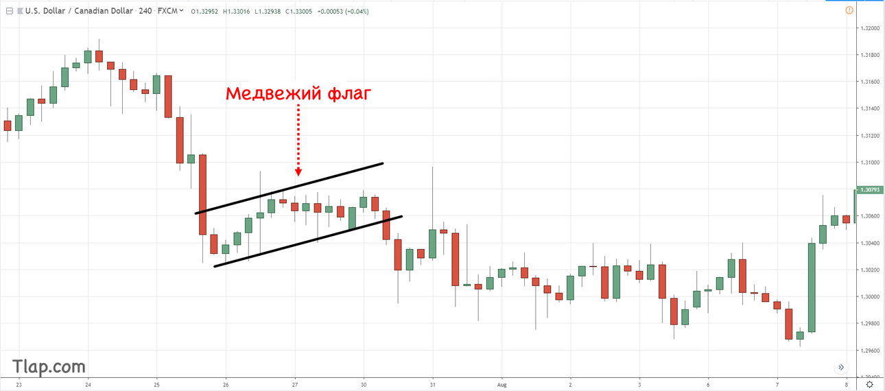 902995397_8.-Bear-Flag-GBPUSD.thumb.jpg.fcfd94f43a913cf7bd001edd3b97859e.jpg