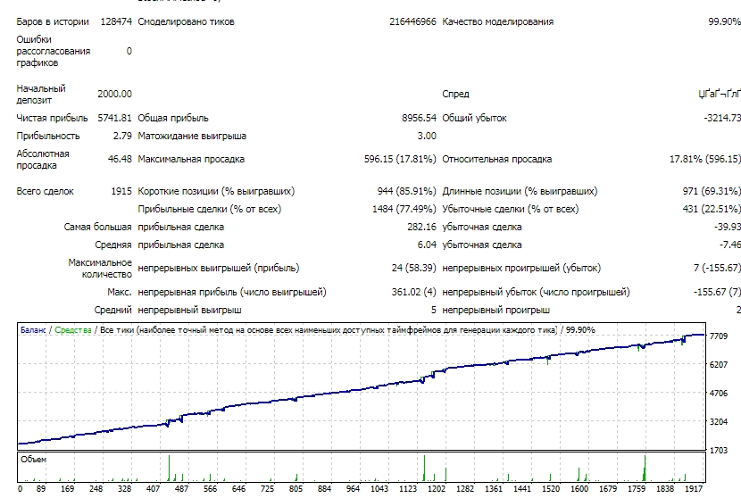Diver2 1.1 AUDCAD MACD v1.0 DD599 BotPro.jpg