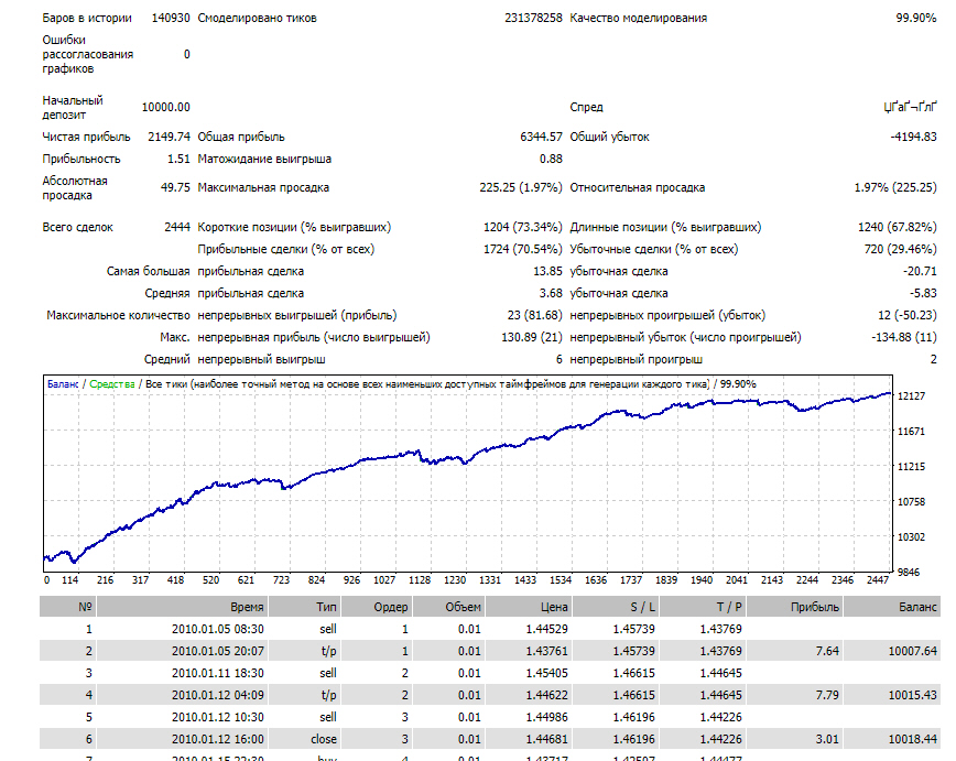 EURUSD.JPG.4f2b0fc6ac869b955ca42944d5791714.JPG