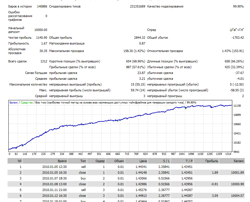 EURUSD.JPG.d4a78d7245834b60f9019e9673d05222.JPG