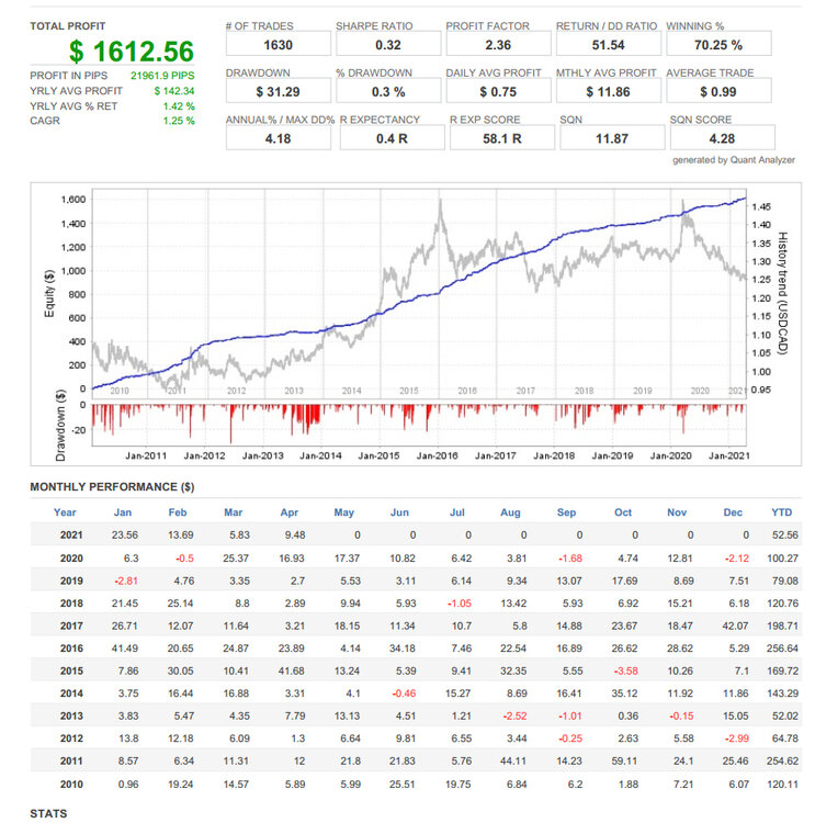 USDCAD-2.thumb.JPG.495028a2ba516cd100fc3cfc274910aa.JPG