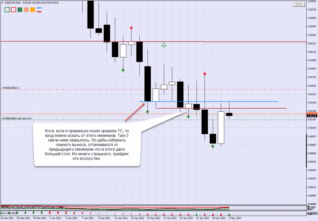 USDCHFDaily2.png