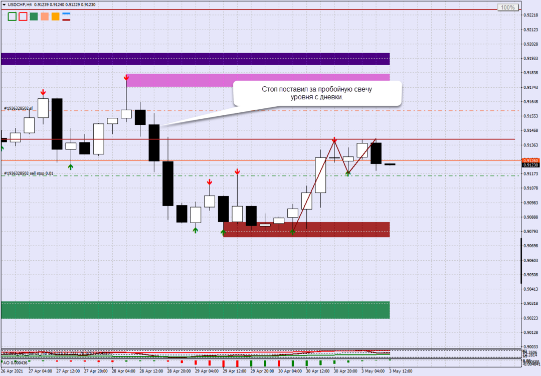 USDCHFH4.png