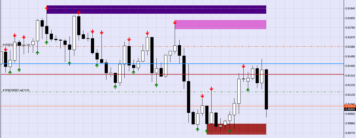 USDCHFH4_TVH1.png
