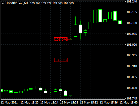 USDJPY.rannM1.png