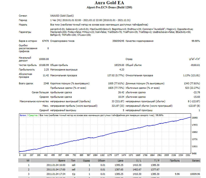 XAUUSD.thumb.JPG.6ebcebe0e70d147a968bfe4af7ba80bc.JPG
