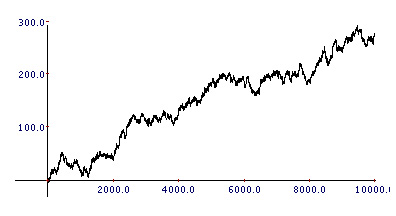 equity-curve-coin-toss.jpeg.89b0edc3413c1b01b281fade35fd623a.jpeg