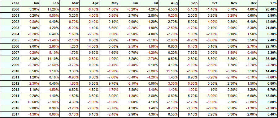 trend-following-system-results.png.09e61f4071b96b657c82ed491521e880.png