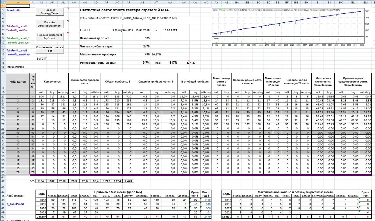 1190720813_(EA)-Setkav1.43-R321-EURCHF_dd496_M0kass_v2.19_117_180115-210611_.thumb.jpg.fc82470fcf65968d7df6646f1f4eb686.jpg
