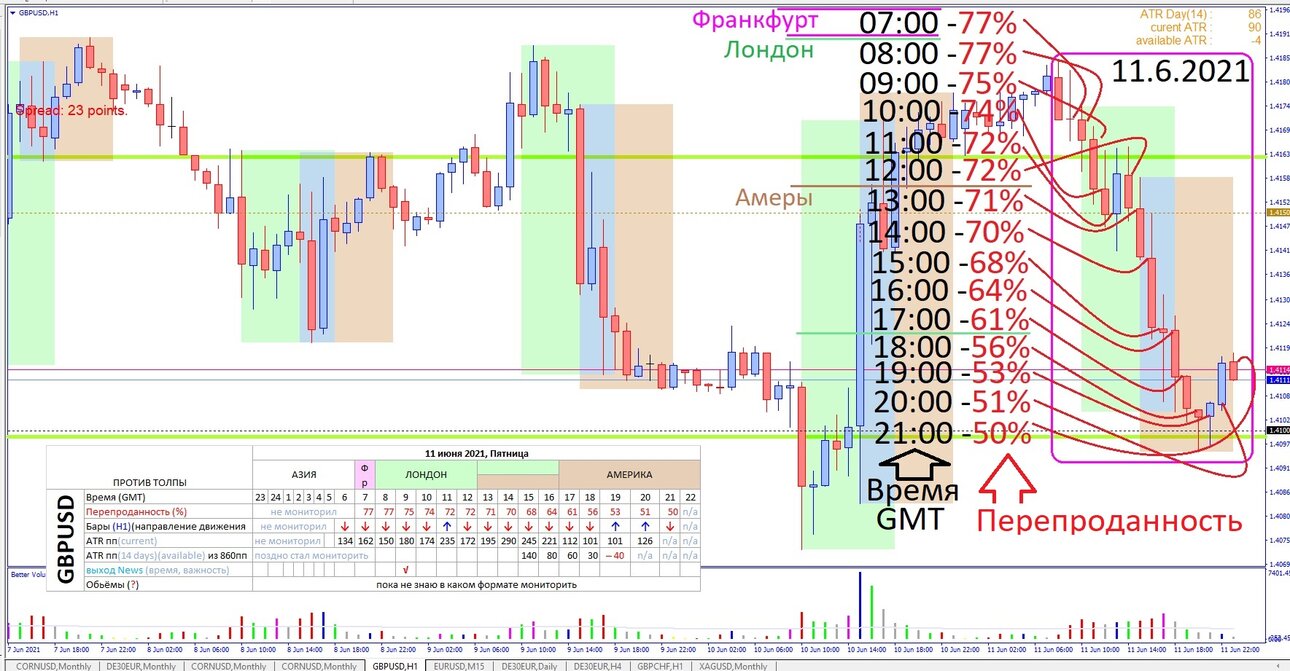 Перекупленность-Перепроданность 11 June 2021 GBPUSD.jpg
