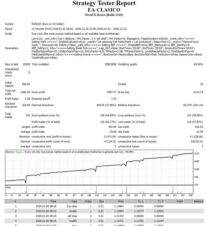 1526667906_EURUSDM15TRADE2020MEDIUMRISK-DD.thumb.jpg.9bd88a73cf63279b517f75d3aaad334d.jpg
