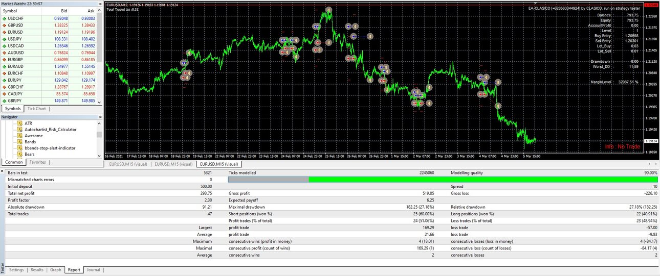 1709262707_EURUSDM15TRADE2021MEDIUMRISK.thumb.jpg.ee4f9b2e46f0b3fab851161ca63501cf.jpg