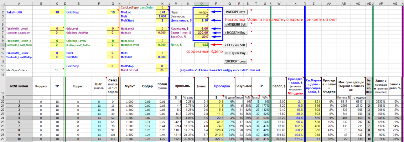 (EA)-Setka v1.43-RSI-CCI-AS-R321 USDJPY RSICCI v0.01 S2 SB K10 L117 DD379 KD647 57% 1401-2105 - модель.png
