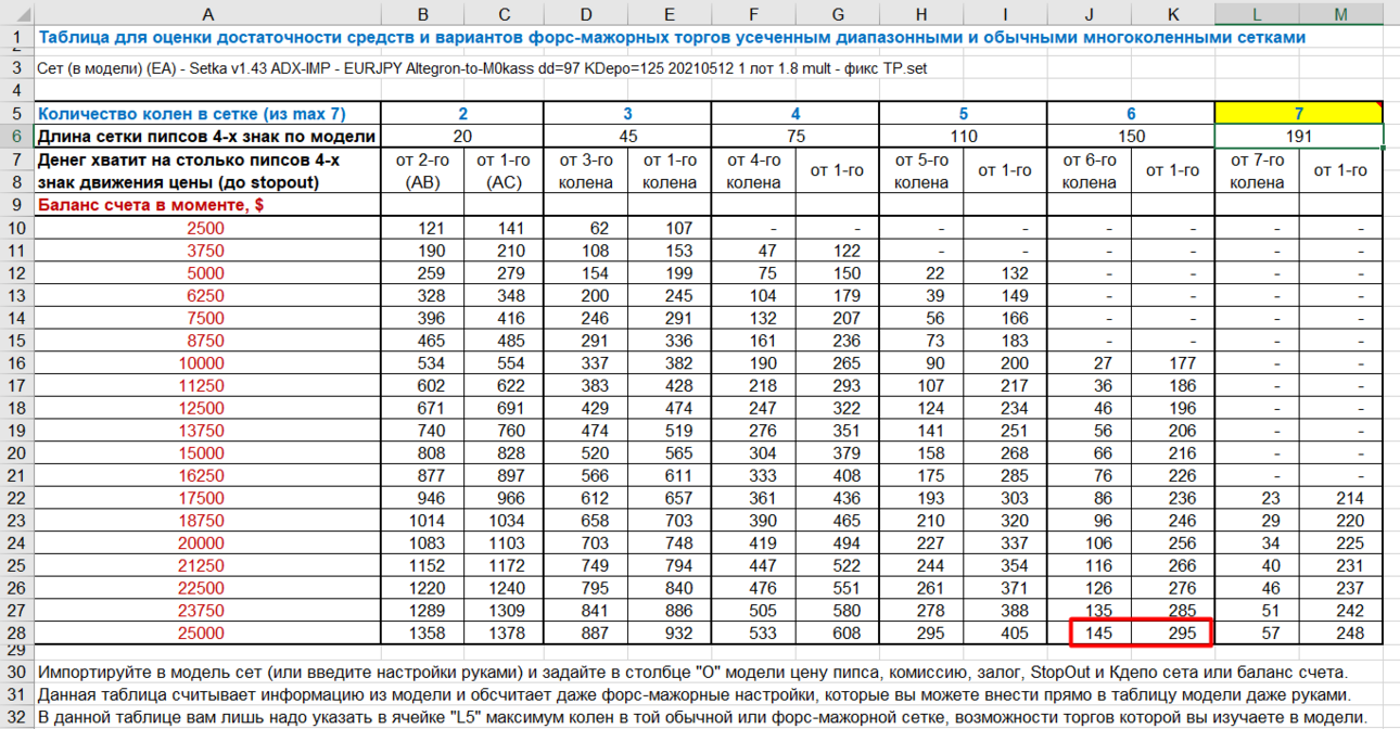 (EA) - Setka v1.43 ADX-IMP - EURJPY Altegron-to-M0kass dd=97 KDepo=125 20210512 1 лот 1.8 mult - фикс ТР - дост средств.png