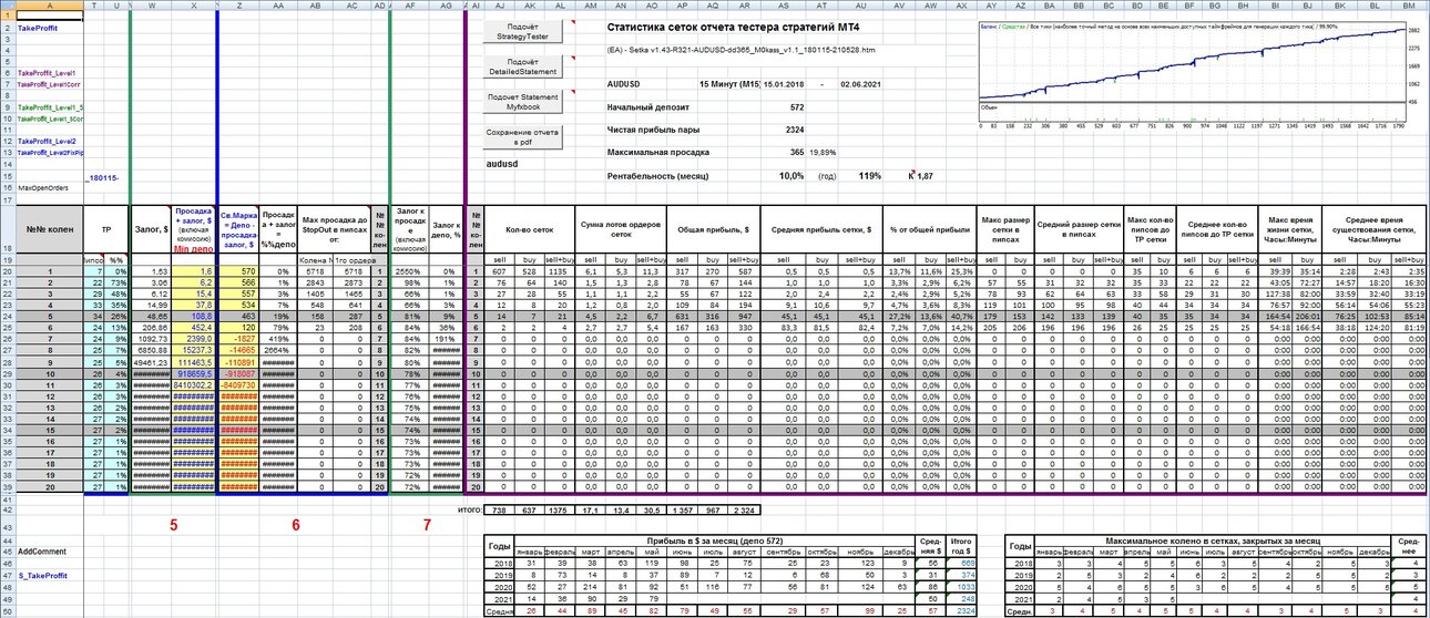 1861040256_(EA)-Setkav1.43-R321-AUDUSD-dd365_M0kass_v1.1_180115-210528_.thumb.jpg.8c33199cee3c9a3b7e4e30a1edfb451d.jpg