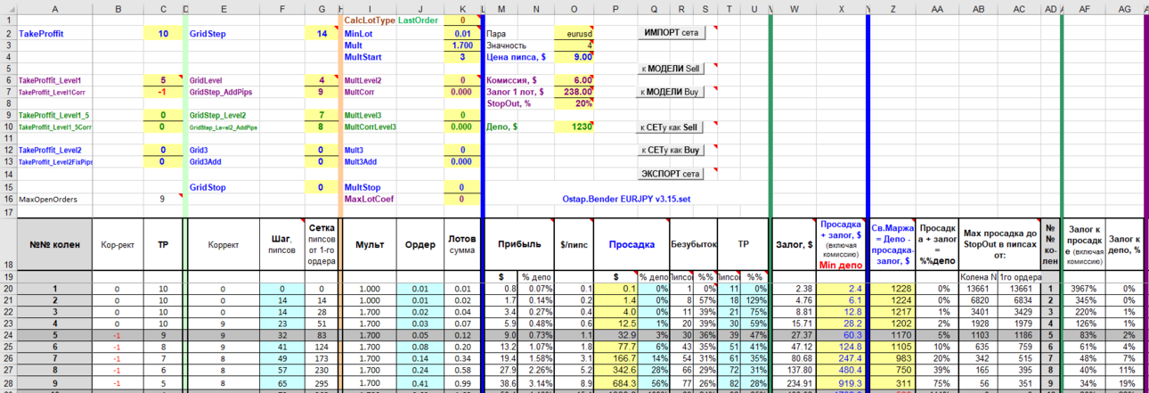 Ostap.Bender EURJPY v3.15 - модель.png